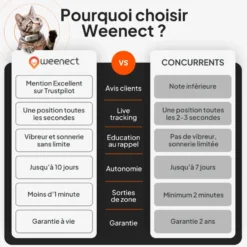 Collier GPS pour chat coloris blanc Weenect
