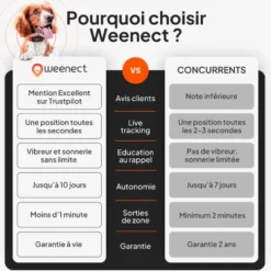 Collier GPS pour chien coloris noir Weenect
