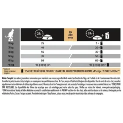 Croquette pour chat adulte sensible à agneau Pro Plan - 3 kg