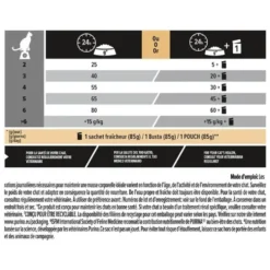 Croquette pour chat adulte stérilisé au saumon Pro Plan - 1,5kg