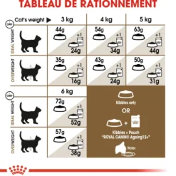 Croquette pour chat mature stérilisé Royal Canin - 2 kg