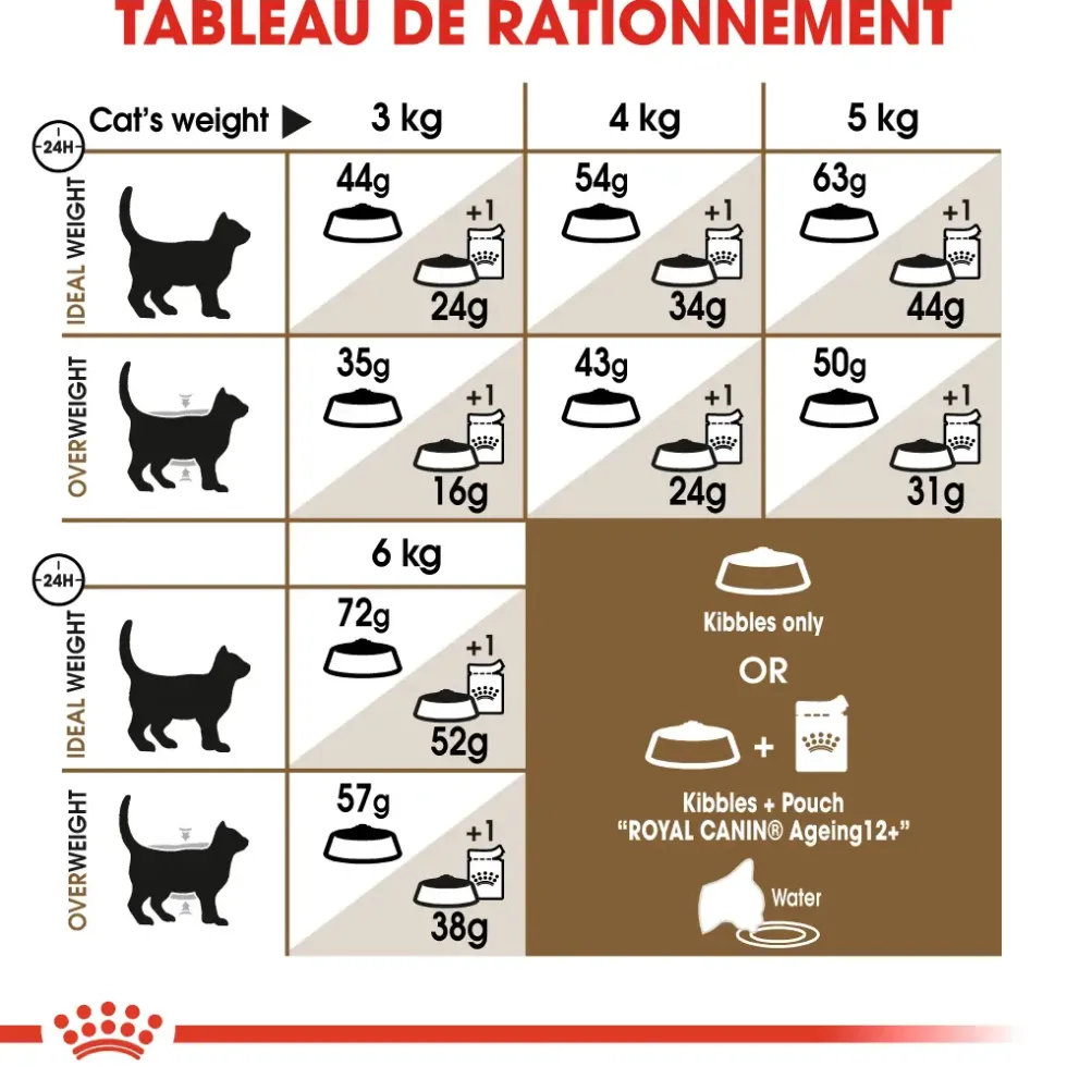 Croquette pour chat mature stérilisé Royal Canin - 2 kg