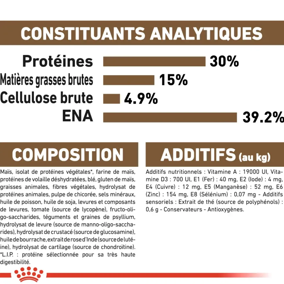 Croquette pour chat mature stérilisé Royal Canin - 2 kg