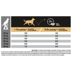 Croquette pour chien adulte de grande taille et athlétic Pro Plan - 14 kg
