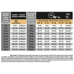 Croquette pour chiot de taille moyenne Pro Plan - 12 kg