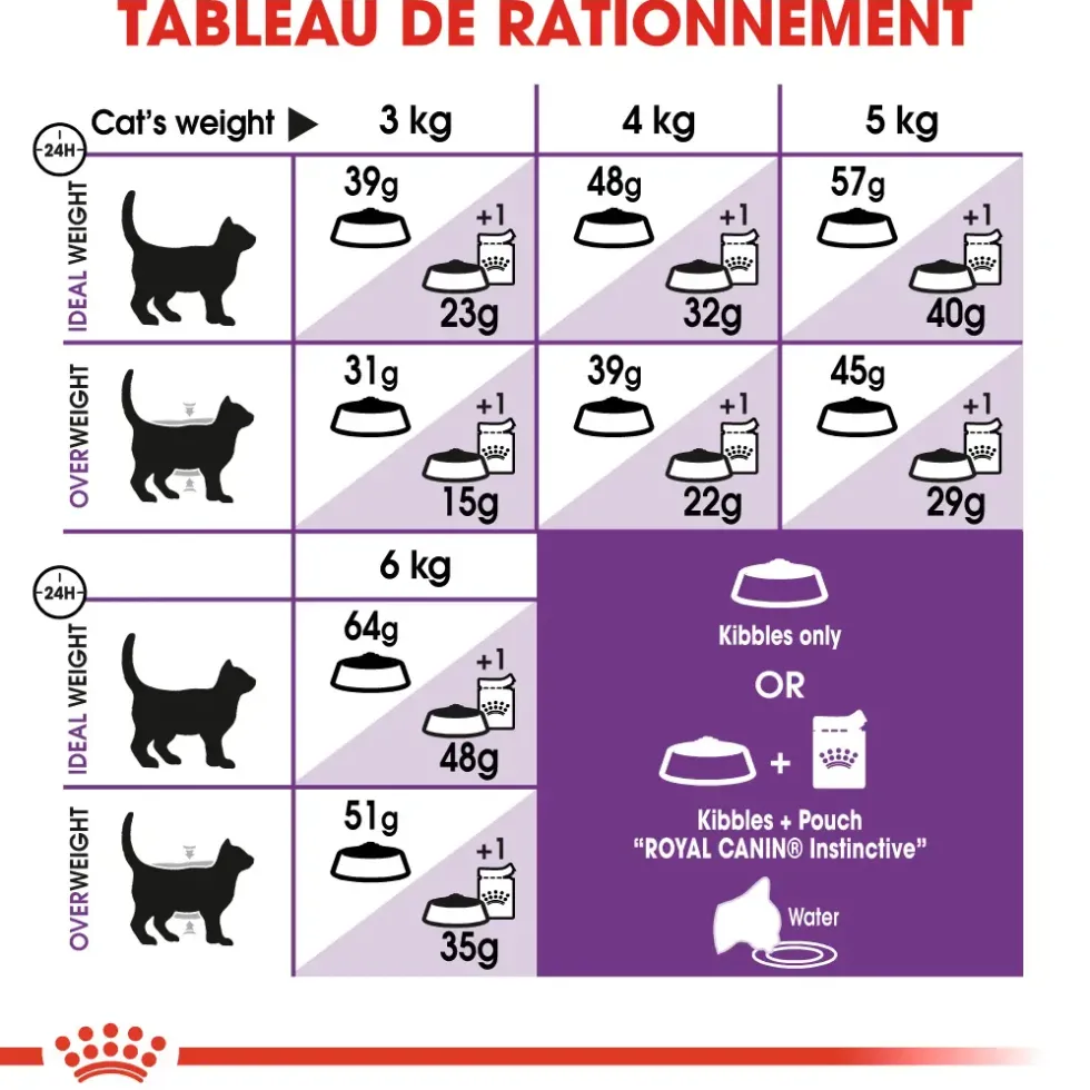 Croquettes pour chat adulte avec une sensibilité digestive Royal Canin Sensible 33 - 2 kg