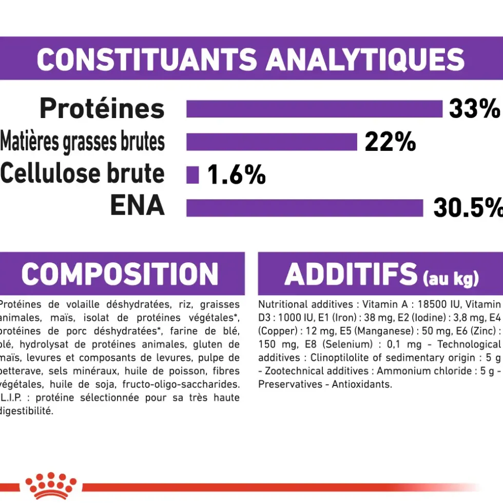 Croquettes pour chat adulte avec une sensibilité digestive Royal Canin Sensible 33 - 2 kg