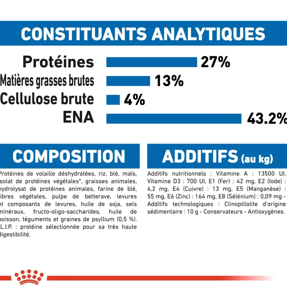 Croquettes pour chat adulte d'intérieur Royal Canin Indoor 27 - 4 kg