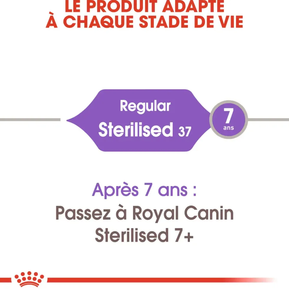 Croquettes pour chat adulte stérilisé Royal Canin Sterilised 37 - 10 kg