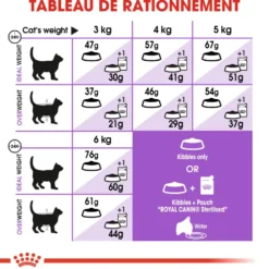 Croquettes pour chat adulte stérilisé Royal Canin Sterilised 37 - 10 kg