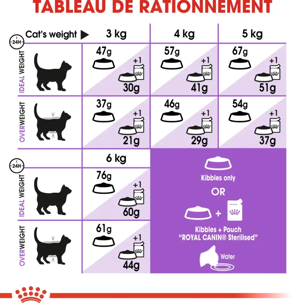 Croquettes pour chat adulte stérilisé Royal Canin Sterilised 37 - 10 kg