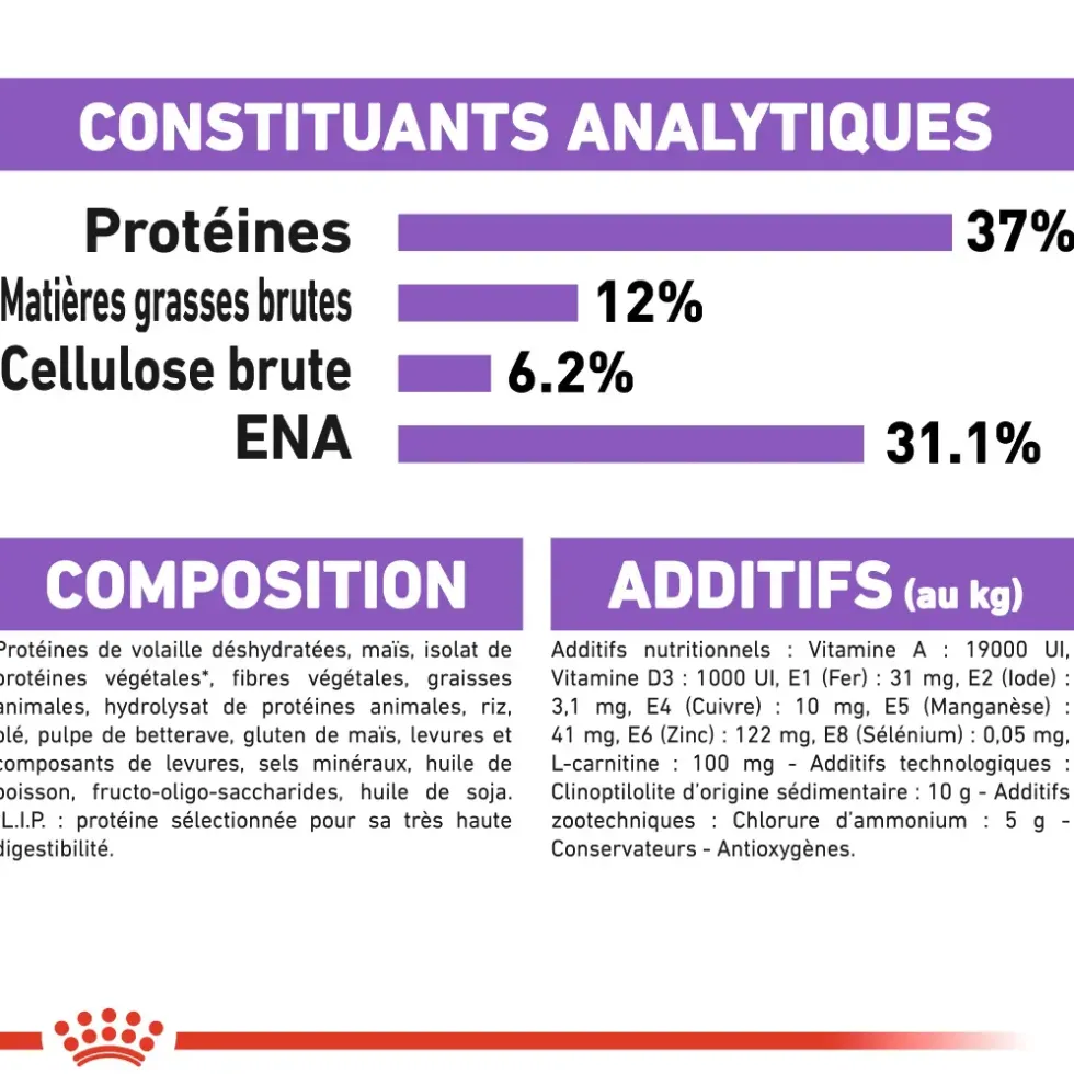 Croquettes pour chat adulte stérilisé Royal Canin Sterilised 37 - 10 kg