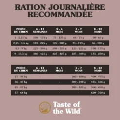 Croquettes pour chat au canard et à la caille Lowland Creek - 2 kg