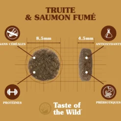Croquettes pour chat à la truite Canyon River - 6,6 kg