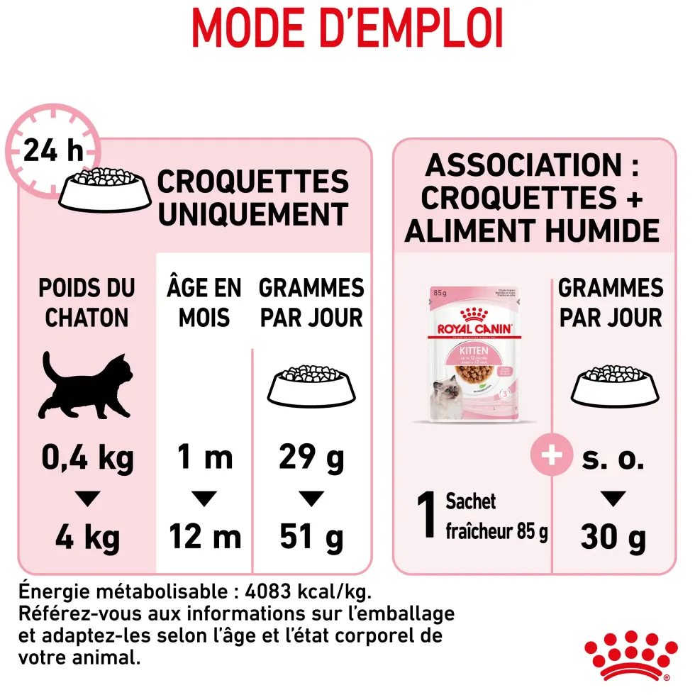 Croquettes pour chaton Royal Canin Kitten Croissance - 4 kg