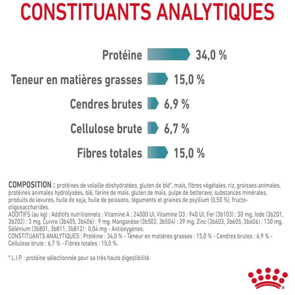 Croquettes pour chat Royal Canin Hairball Care - 4 kg
