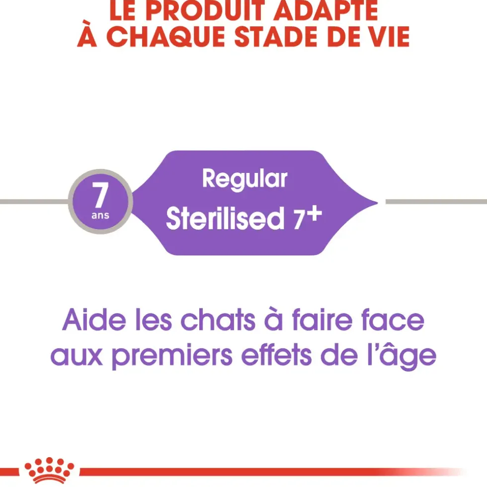 Croquettes pour chat stérilisé Royal Canin Sterilised 7+ - 3,5 kg