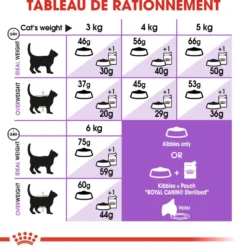 Croquettes pour chat stérilisé Royal Canin Sterilised 7+ - 3,5 kg