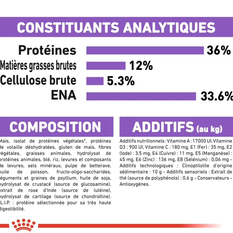 Croquettes pour chat stérilisé Royal Canin Sterilised 7+ - 3,5 kg