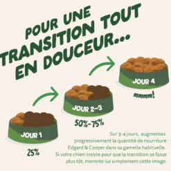 Croquettes pour chien adulte à l'agneau sans céréales Edgard & Cooper - 7 kg