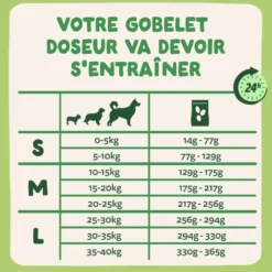 Croquettes pour chien adulte à l'agneau sans céréales Edgard & Cooper - 7 kg