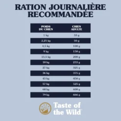 Croquettes pour chien adulte sans céréales saumon Taste of the Wild Pacific Stream - 12,2 kg