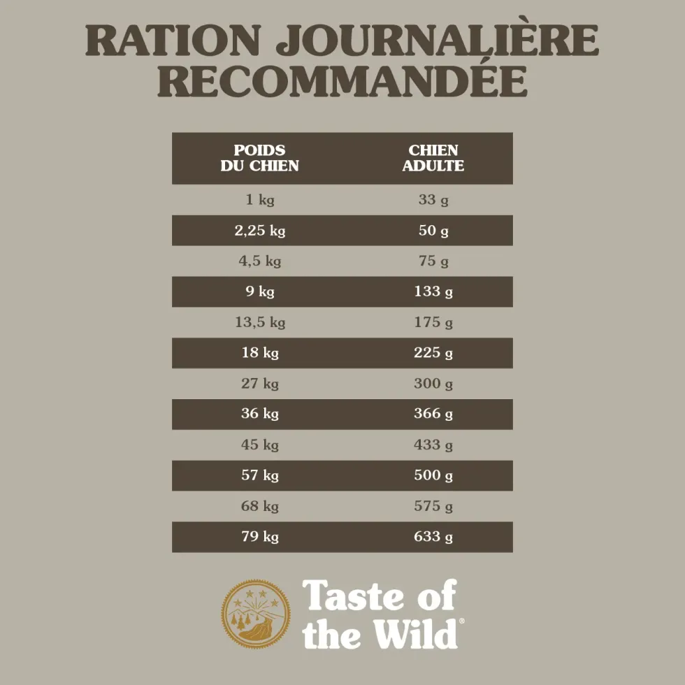 Croquettes pour chien adulte sans céréales canard Taste of the Wild Wetlands - 12,2 kg