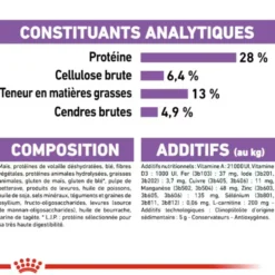 Croquettes pour chien adulte stérilisé de taille moyenne Royal Canin Medium Sterilised Adult - 12 kg