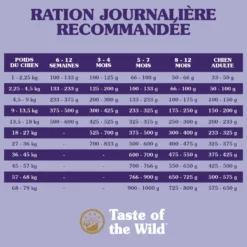 Croquettes pour chien adulte sans céréales agneau rôti Taste of the Wild Sierra Mountain - 2 kg