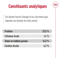 Croquettes pour chien adulte de taille moyenne Royal Canin Medium Adult - 3 kg