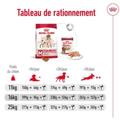 Croquettes pour chien adulte de taille moyenne Royal Canin Medium Adult - 15 kg