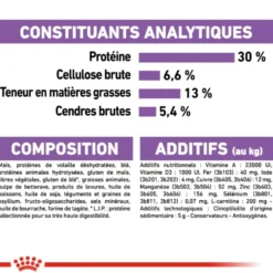 Croquettes pour chien adulte stérilisé de petite taille Royal Canin Mini Sterilised - 8 kg