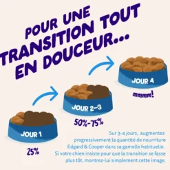 Croquettes pour chien adulte au saumon sans céréales Edgard & Cooper - 7 kg