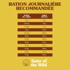 Croquettes pour chien adulte sans céréales bison et gibier rôti Taste of the Wild High Prairie - 5,6 kg