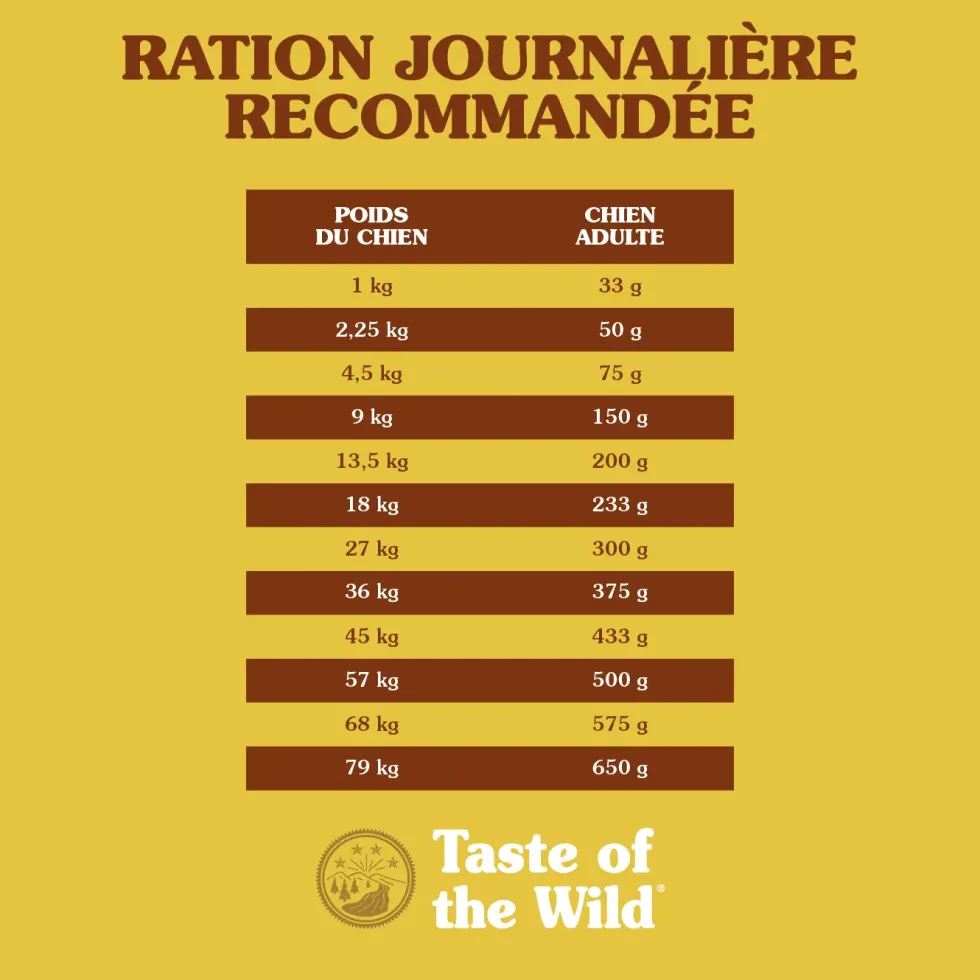 Croquettes pour chien adulte sans céréales bison et gibier rôti Taste of the Wild High Prairie - 5,6 kg