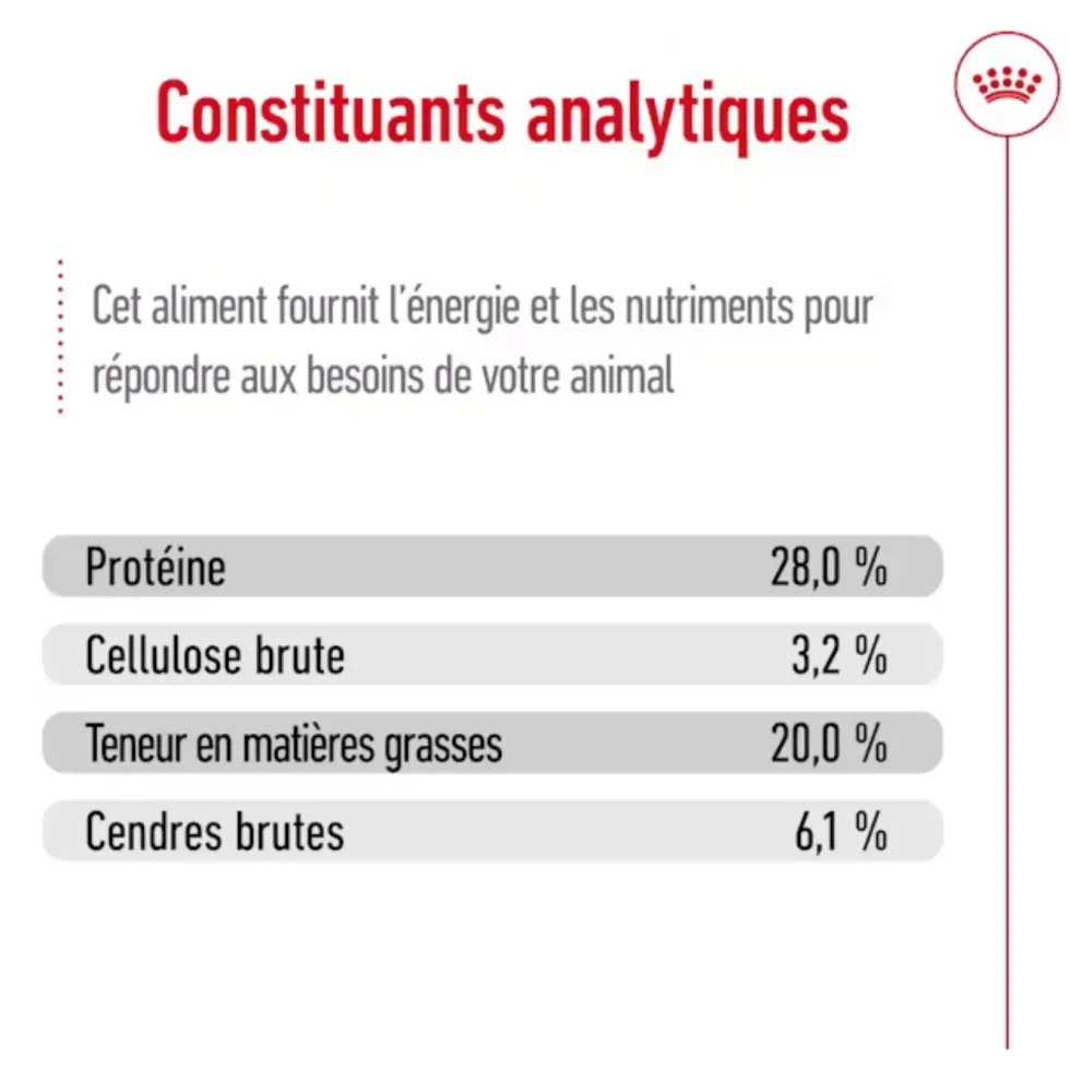 Croquettes pour chien adulte de grande taille Royal Canin Giant Adult - 15 kg
