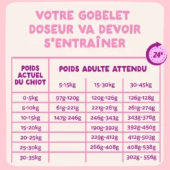 Croquettes pour chiot au canard et au poulet sans céréales Edgard & Cooper - 12 kg
