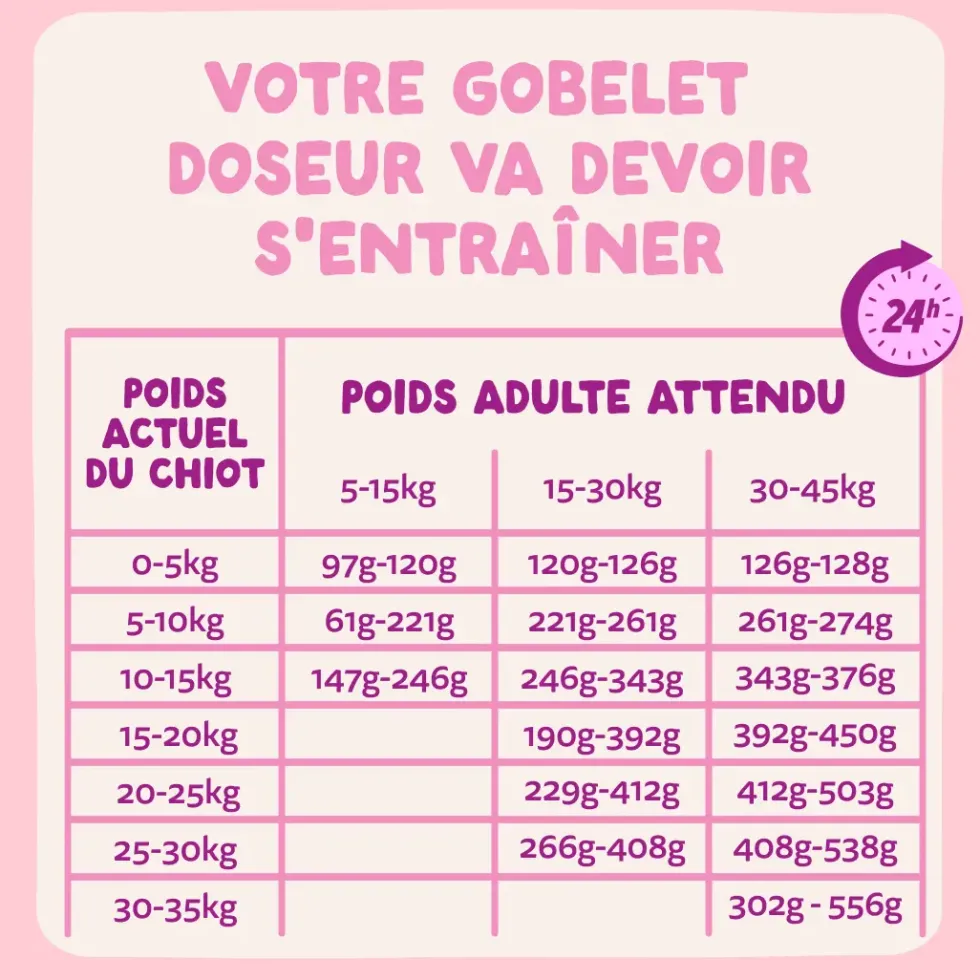 Croquettes pour chiot au canard et au poulet sans céréales Edgard & Cooper - 12 kg