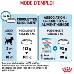 Croquettes pour chiot de petite race Royal Canin Mini Puppy - 2 kg