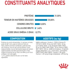 Croquettes pour chiot de petite race Royal Canin Mini Puppy - 2 kg