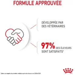 Croquettes pour chiot de petite race Royal Canin Mini Puppy - 2 kg
