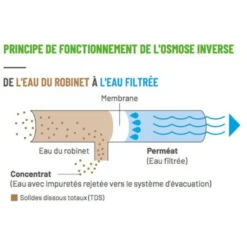 Membrane osmoseur 75 GPD, filtration efficace - AQUAPRO - rendement 284L/J