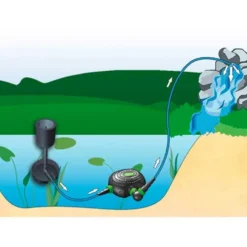 Pompe de filtration éco-responsable AQUA NOVA BASSIN NFPX-5000