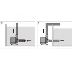 Pompe à eau compacte pour aquarium - EHEIM Compact ON 9000