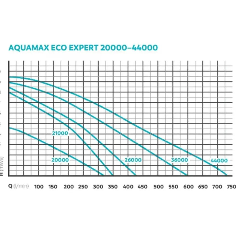Pompe filtre ruisseaux haute performance - OASE AquaMax Eco Expert 26000
