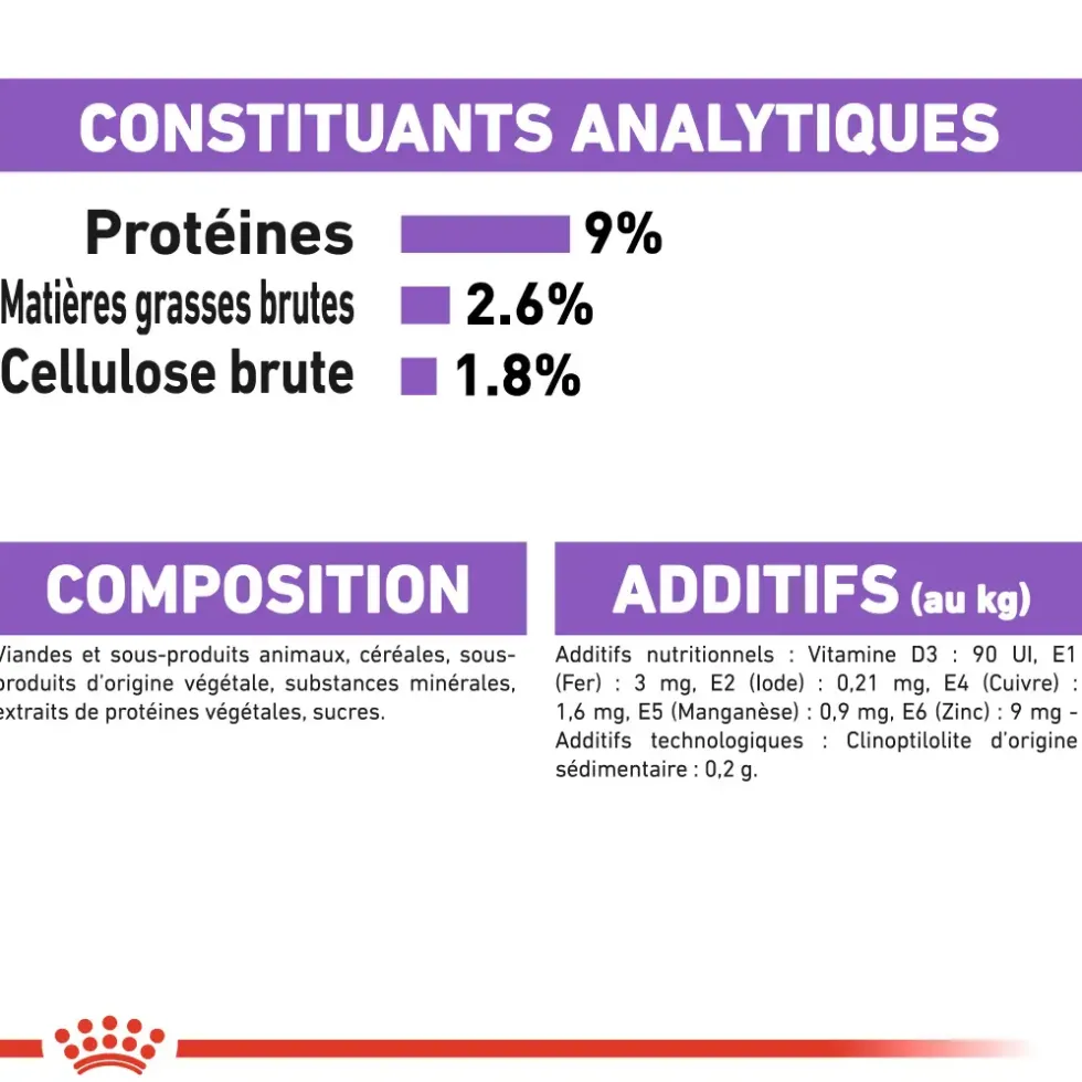 Pâtées pour chat adulte stérilisé émincés en sauce Royal Canin Sterilised - 12 x 85 g
