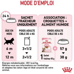 Pâtées pour chaton émincés en sauce Royal Canin Kitten Sterilised - 12 x 85 g