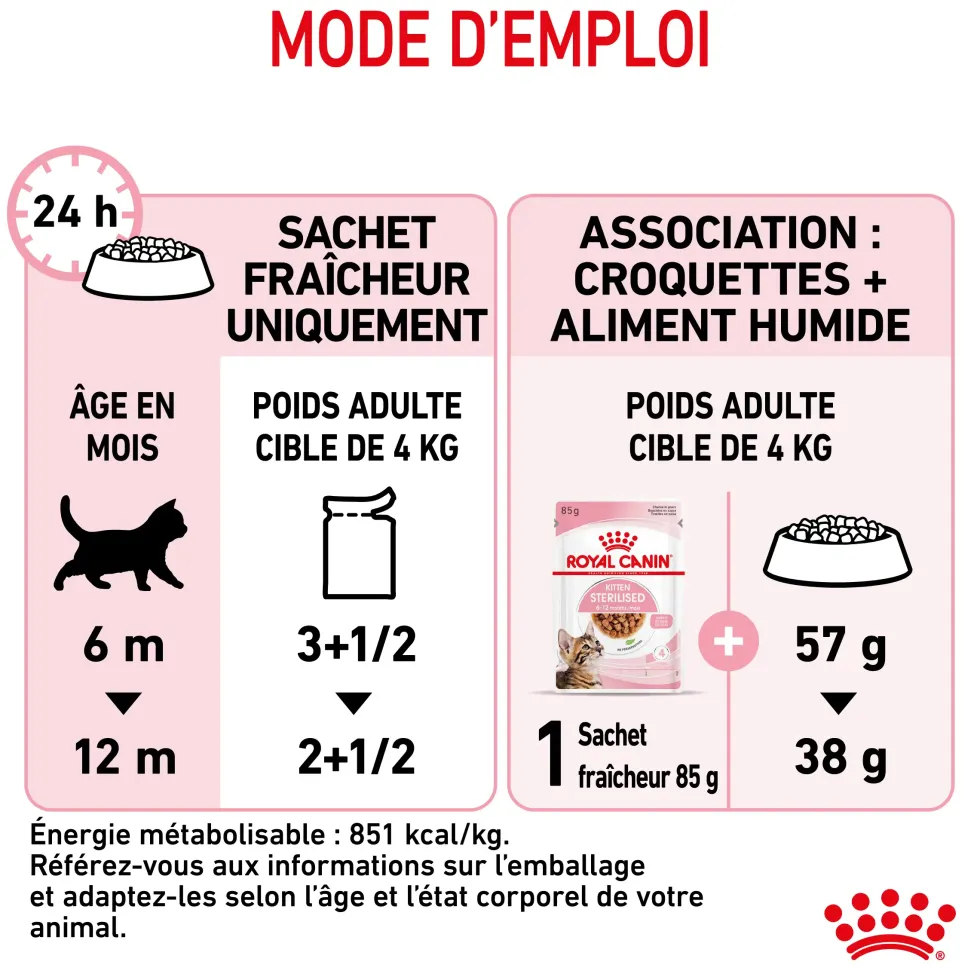 Pâtées pour chaton émincés en sauce Royal Canin Kitten Sterilised - 12 x 85 g