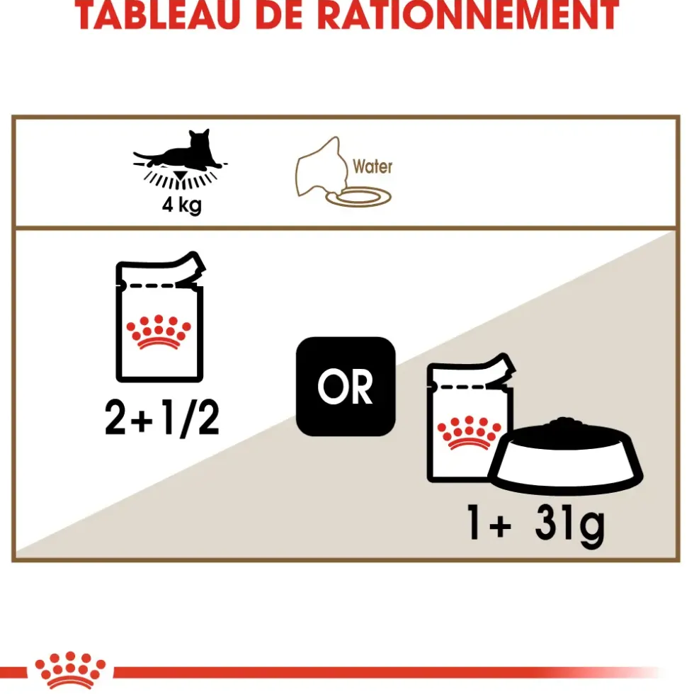 Pâtées pour chat senior émincés en sauce Royal Canin Ageing +12 - 12 x 85 g
