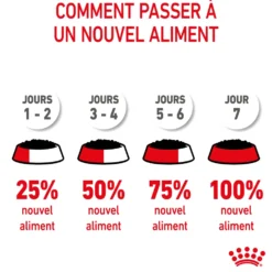 Pâtées pour chiot de grande race Royal Canin Maxi Puppy - 10 x 140 g